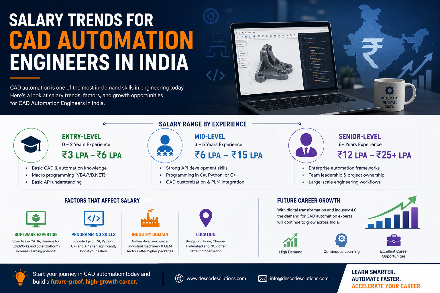 Salary Trends for CAD Automation Engineers in India