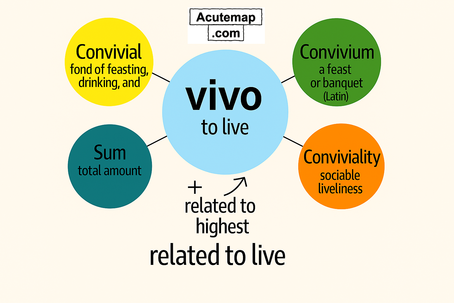 Word Power Made Easy Root Word Vivo