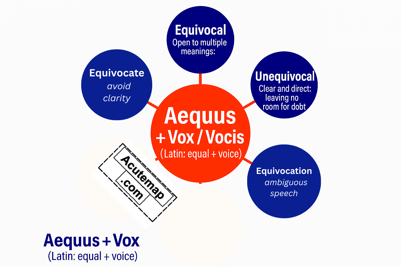 aequus root word chart for SSC