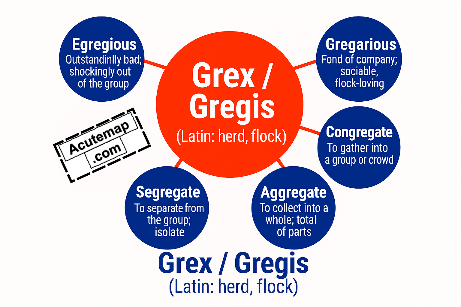 Grex Root Word Chart 