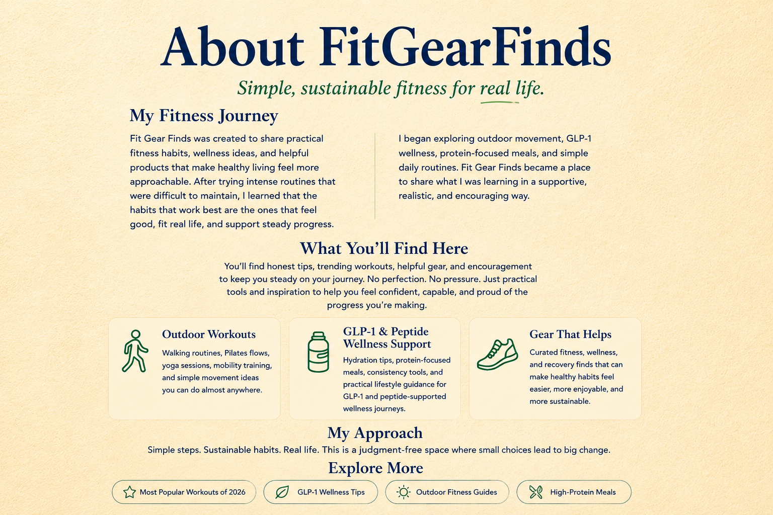 About Fit Gear Finds overview featuring the brand’s fitness journey, outdoor workouts, GLP-1 and pep