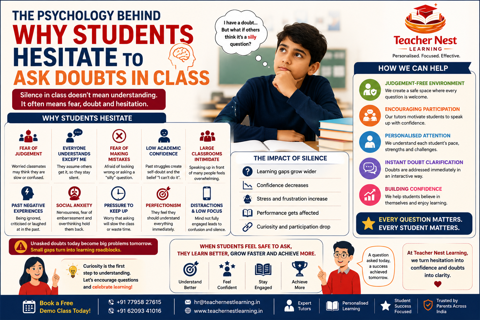 Why students hesitate to ask doubts in class