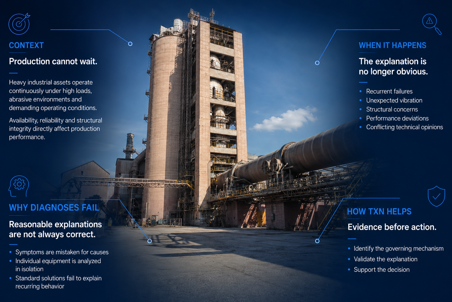 Cement plant with rotary kiln illustrating engineering investigation of recurring failures