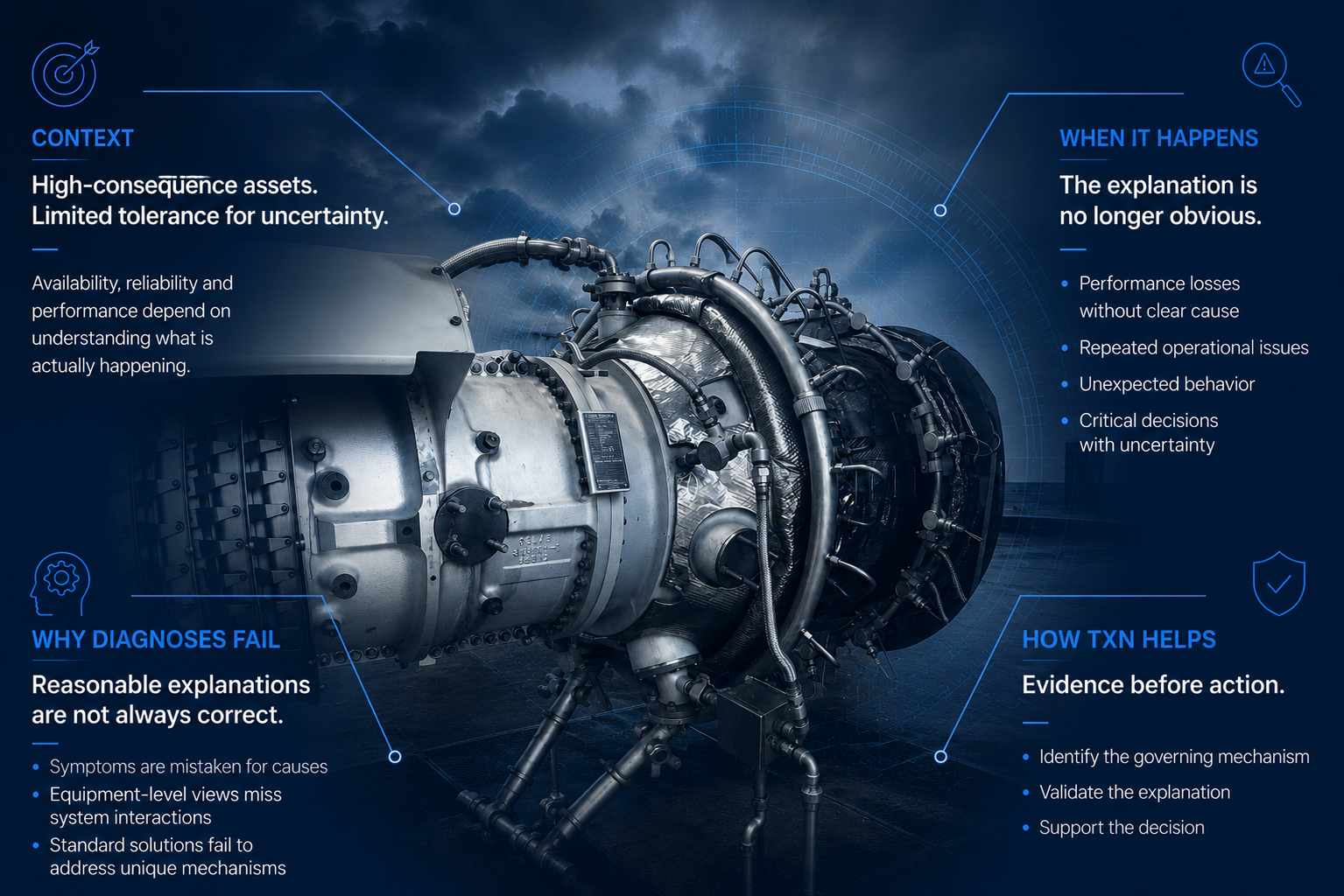 Gas turbine used to illustrate engineering investigation of performance and reliability issues in po