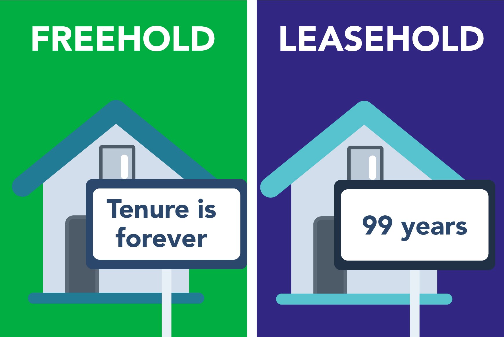 Freehold vs. leasehold property ownership guide