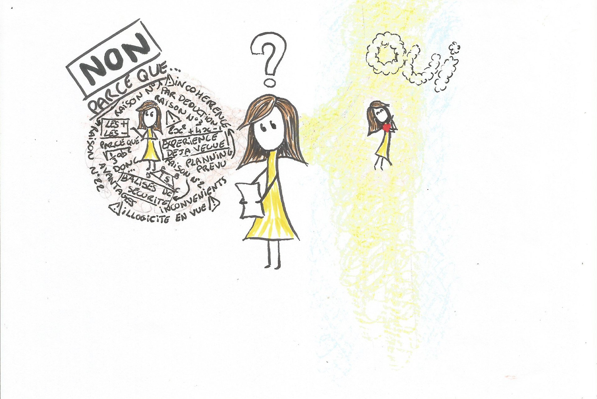 La petite voix à l'intérieur de nous, sommes nous guidés par notre mental ou notre intuition?