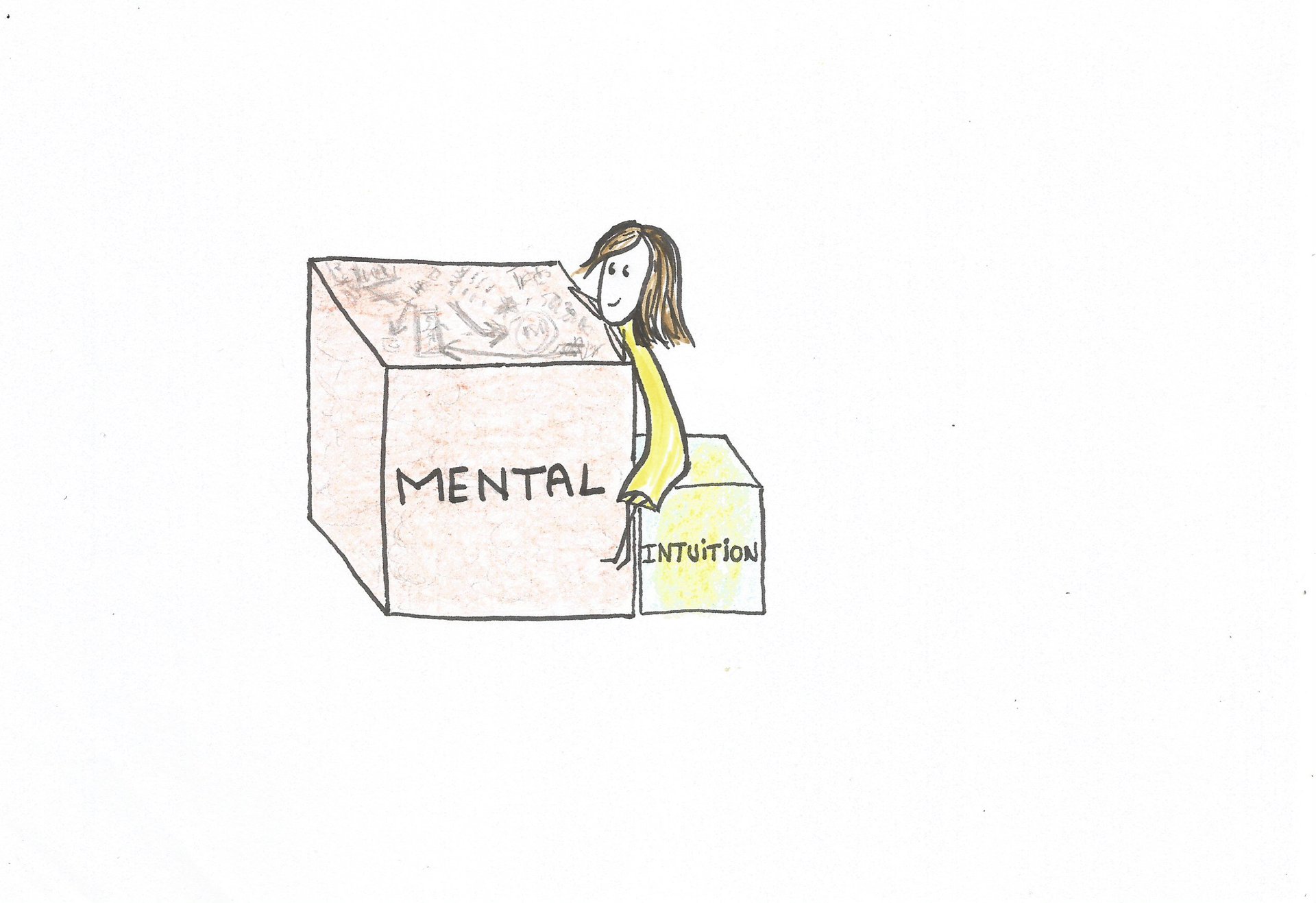 Etat d'équilibre entre mental et intuition