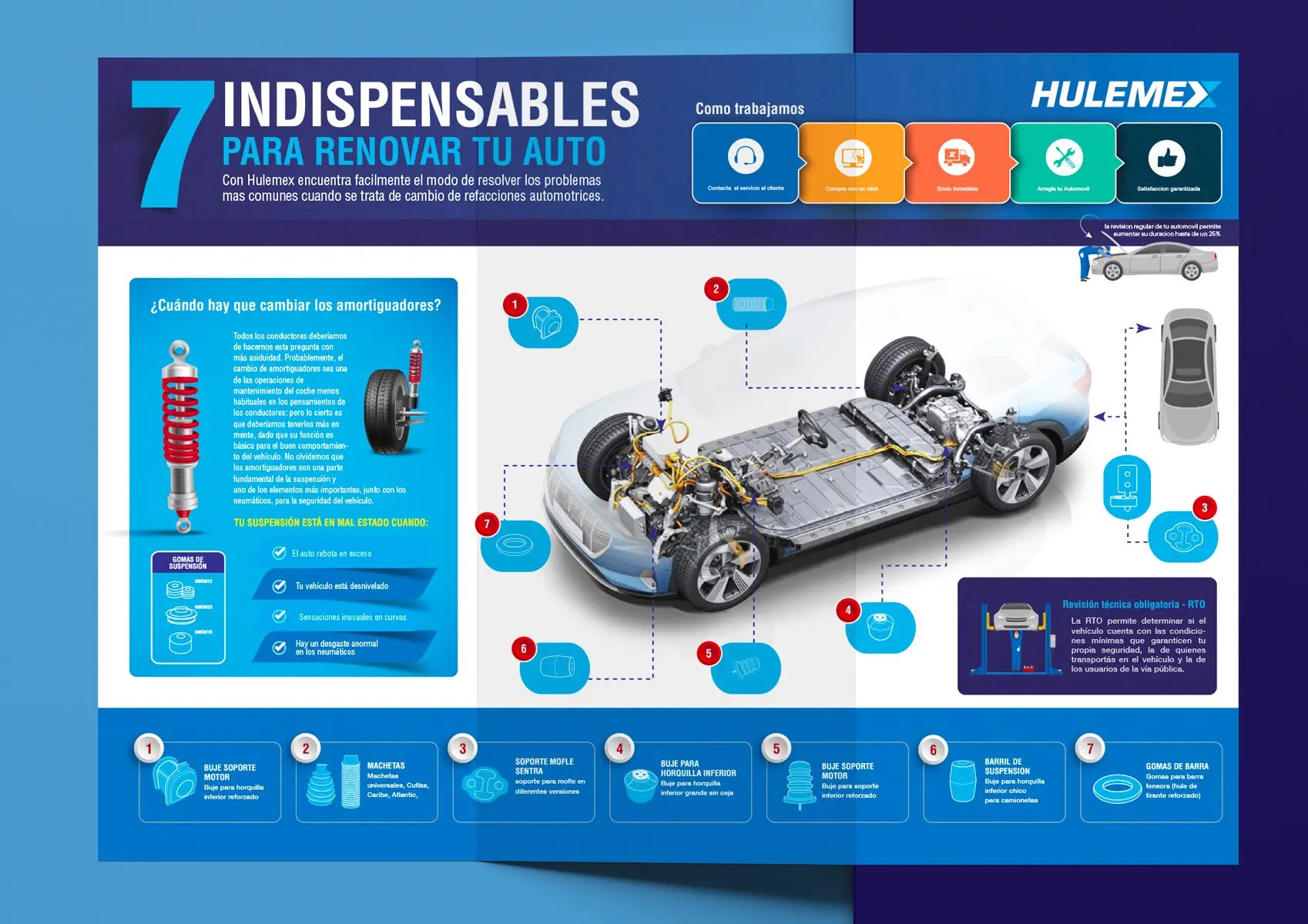 Brochure educativa Hulemex sui pezzi auto, esempio di branding consapevole e strategia di contenuto.