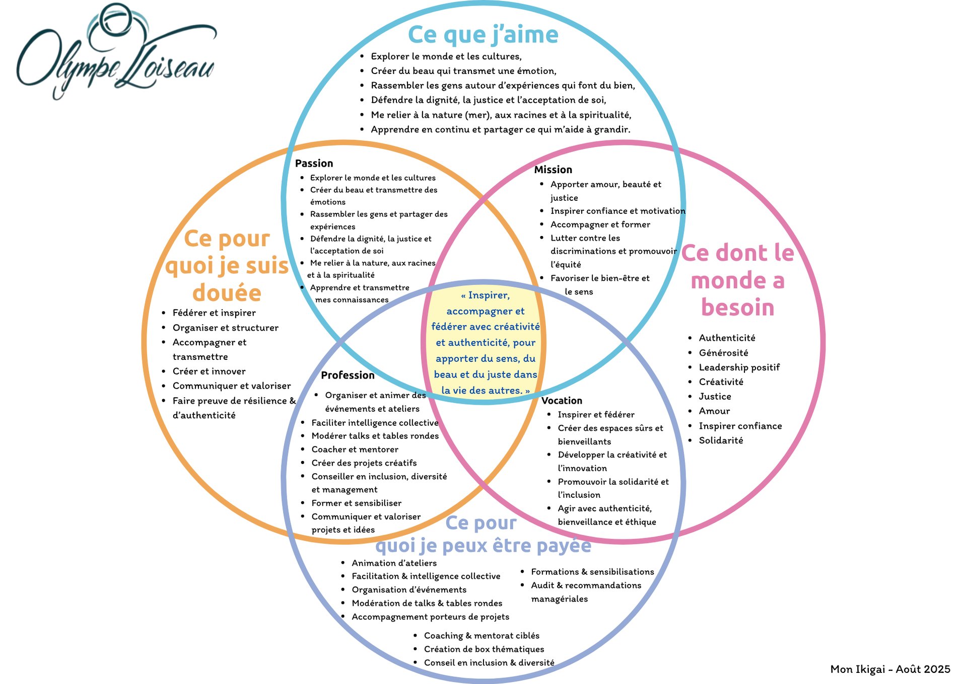 Olympe Loiseau et son ikigaï