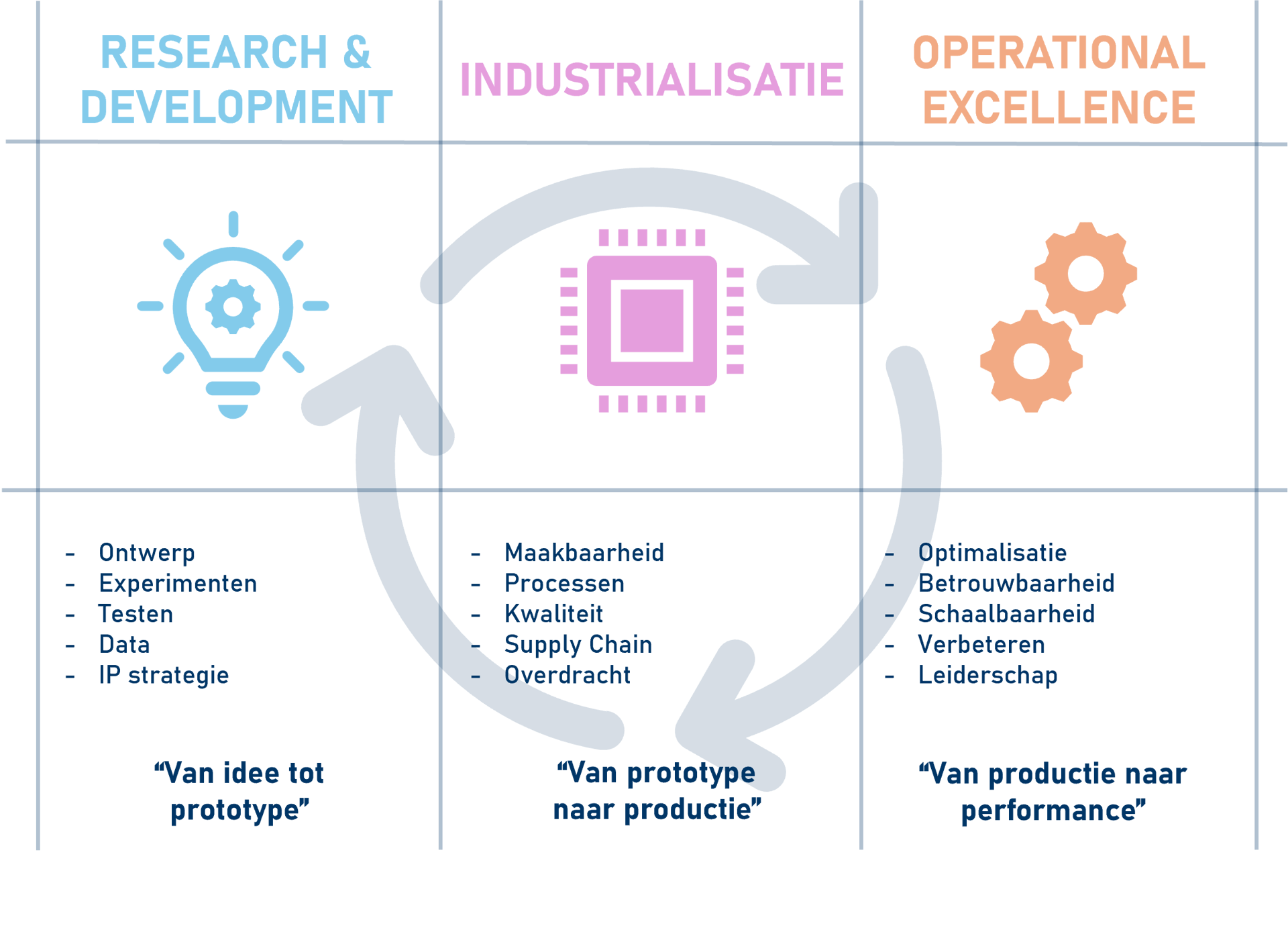 i-RECON High Tech visualisatie