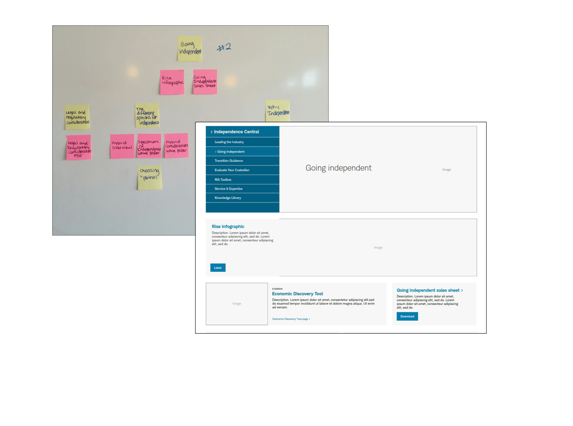 A photo of a whiteboard with colored sticky notes and a screenshot of a webpage wireframe