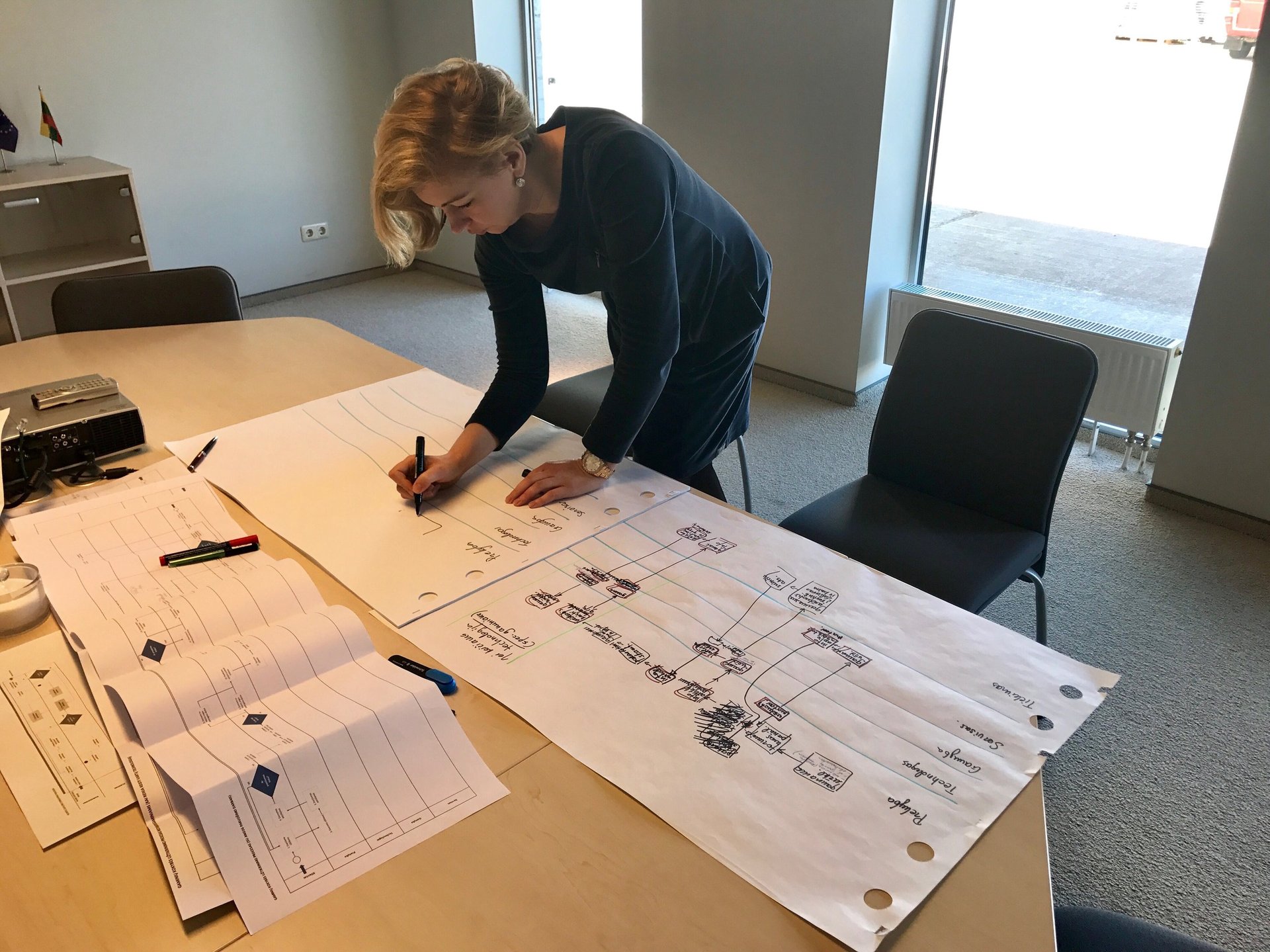 procesų modeliavimas