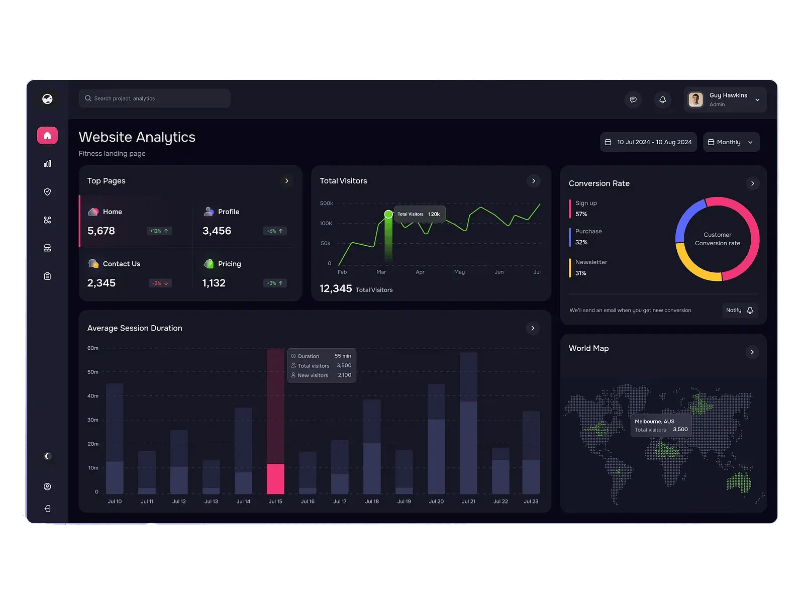 Dashboard de métricas de campanha de tráfego pago mostrando custo por lead e conversões