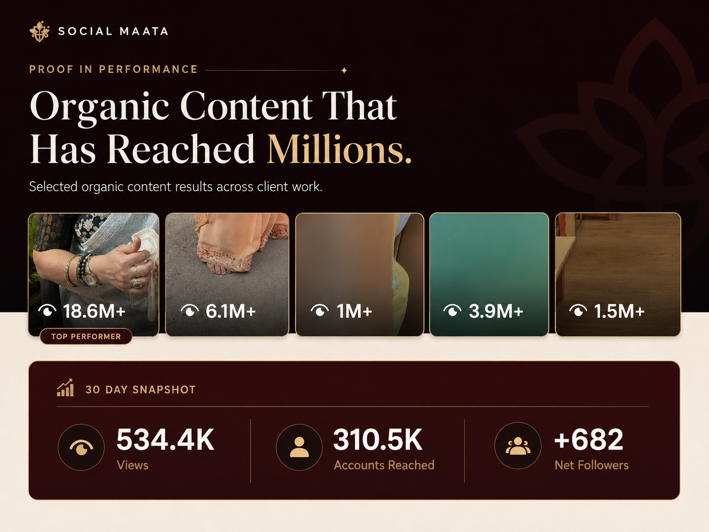 Organic social media performance results by Social Maata