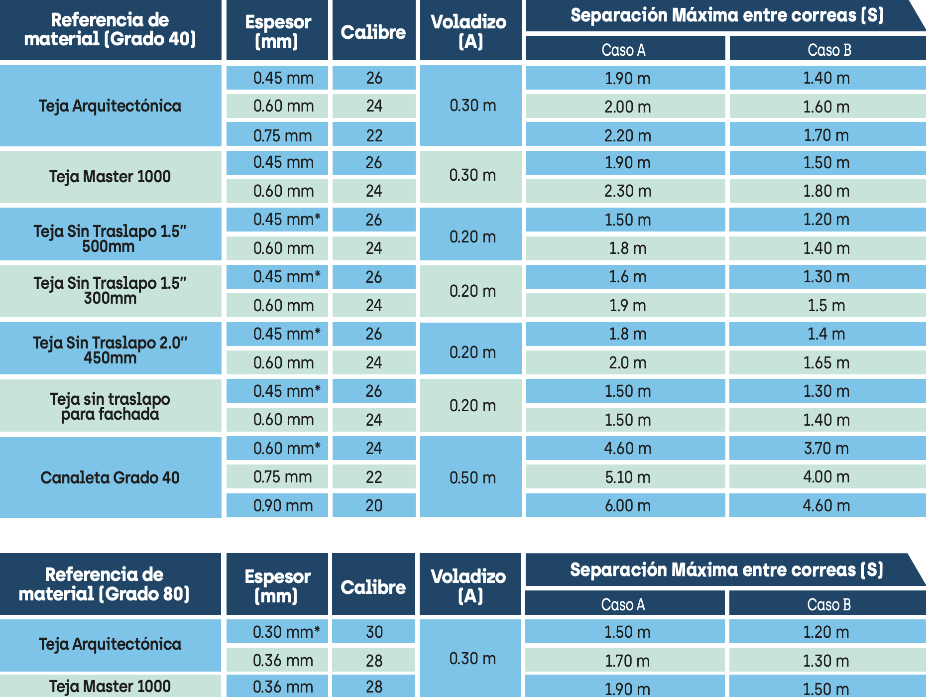 Ficha tecnica Teja Acesco