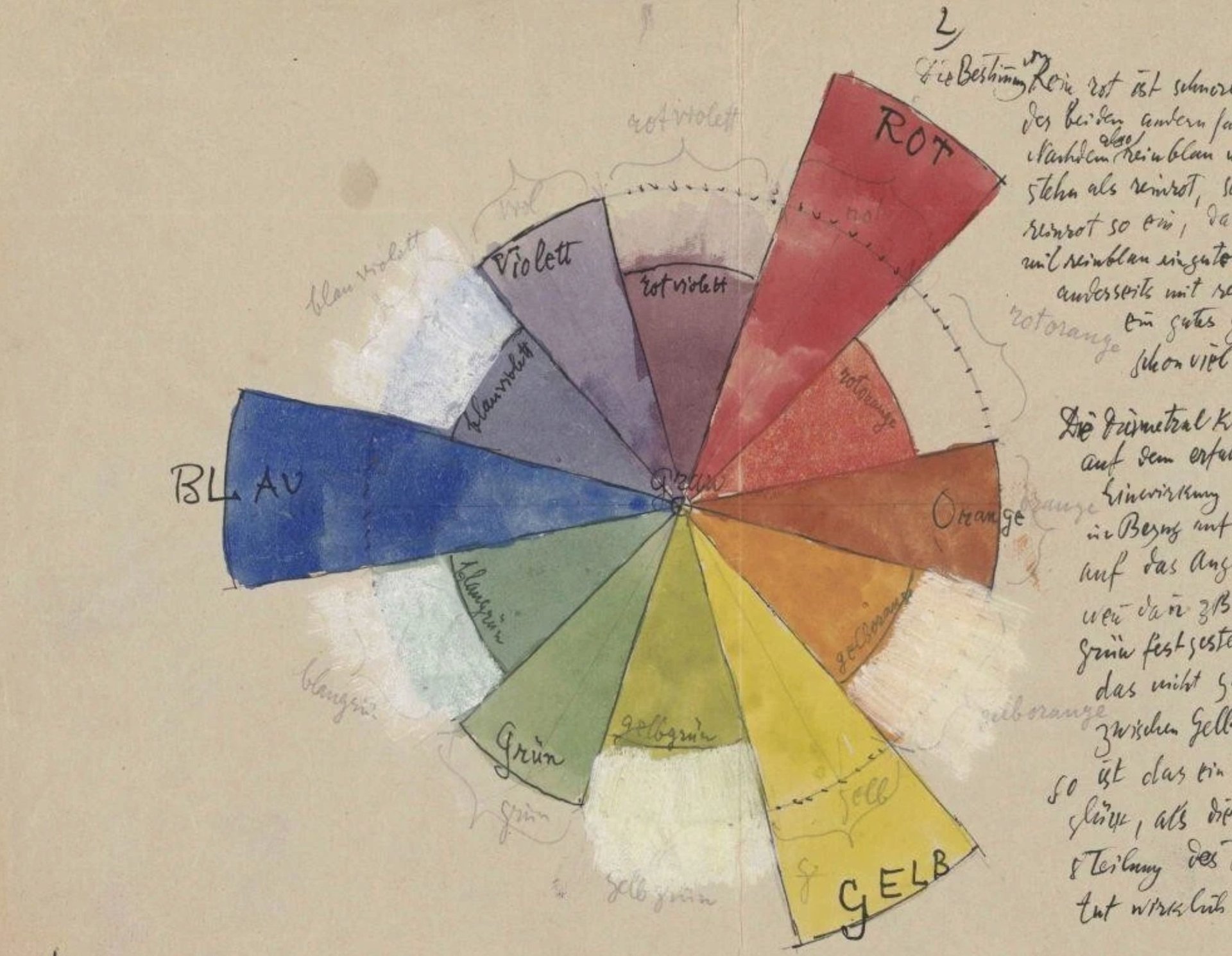 Colour Theory by Paul Klee, 1928, Bauhaus