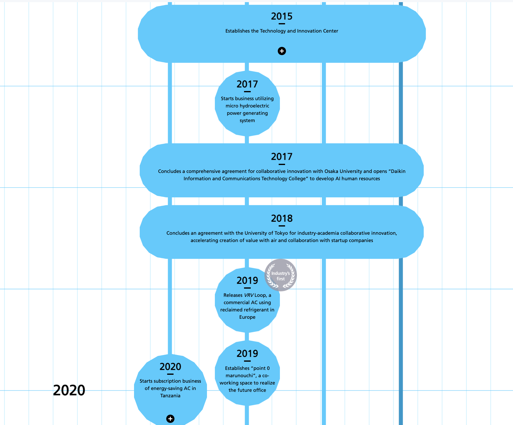 air condirioning installer