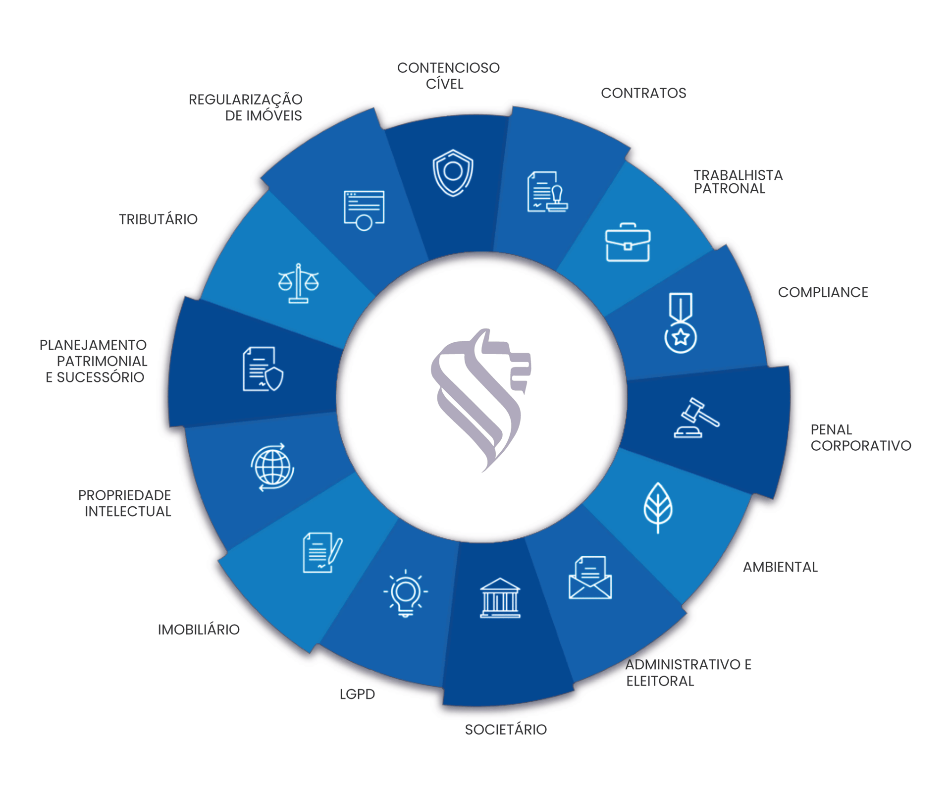CAVALCANTI Advogados Associados