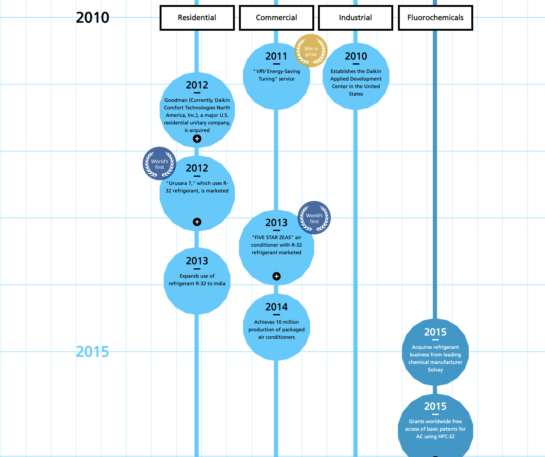 MAPA EVOLUCION AIRE ACONDICIONado