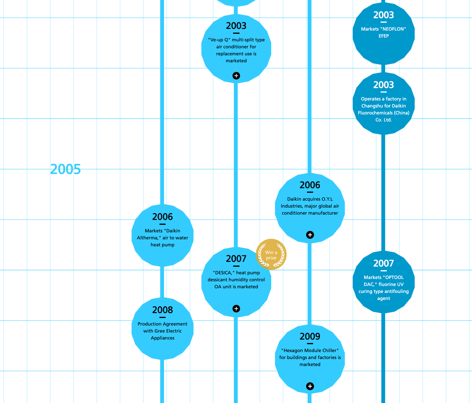 air conditioning installers