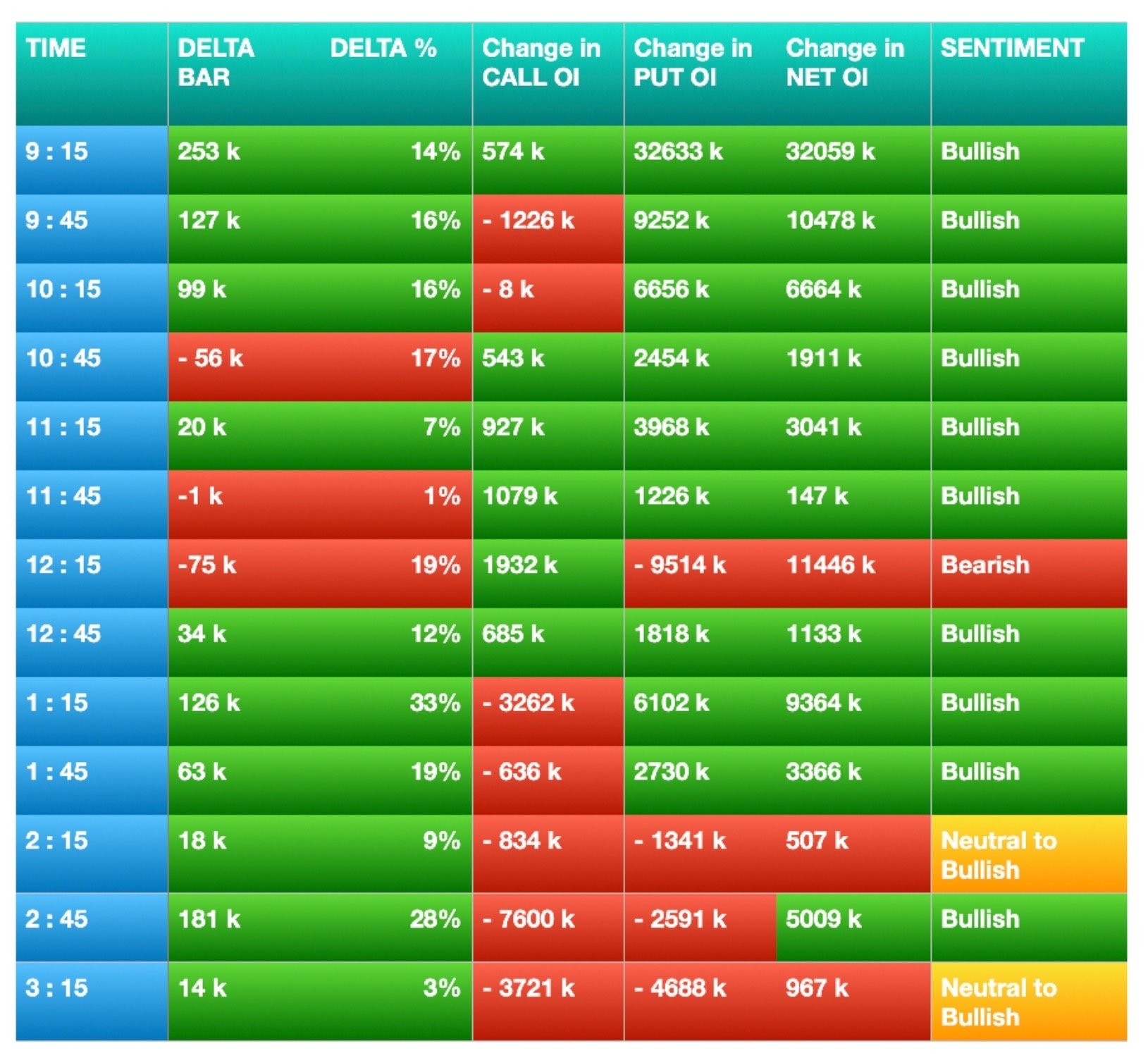 Nifty Future and option Trending OI analysis and order flow chart Delta bar analysis