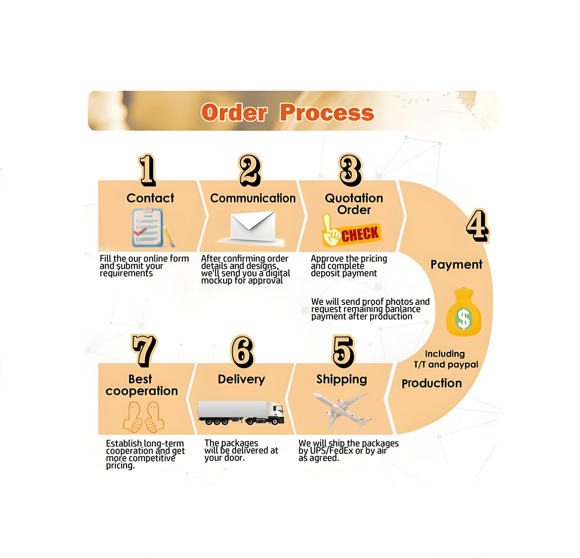 CreatePins team production progress for custom emblems