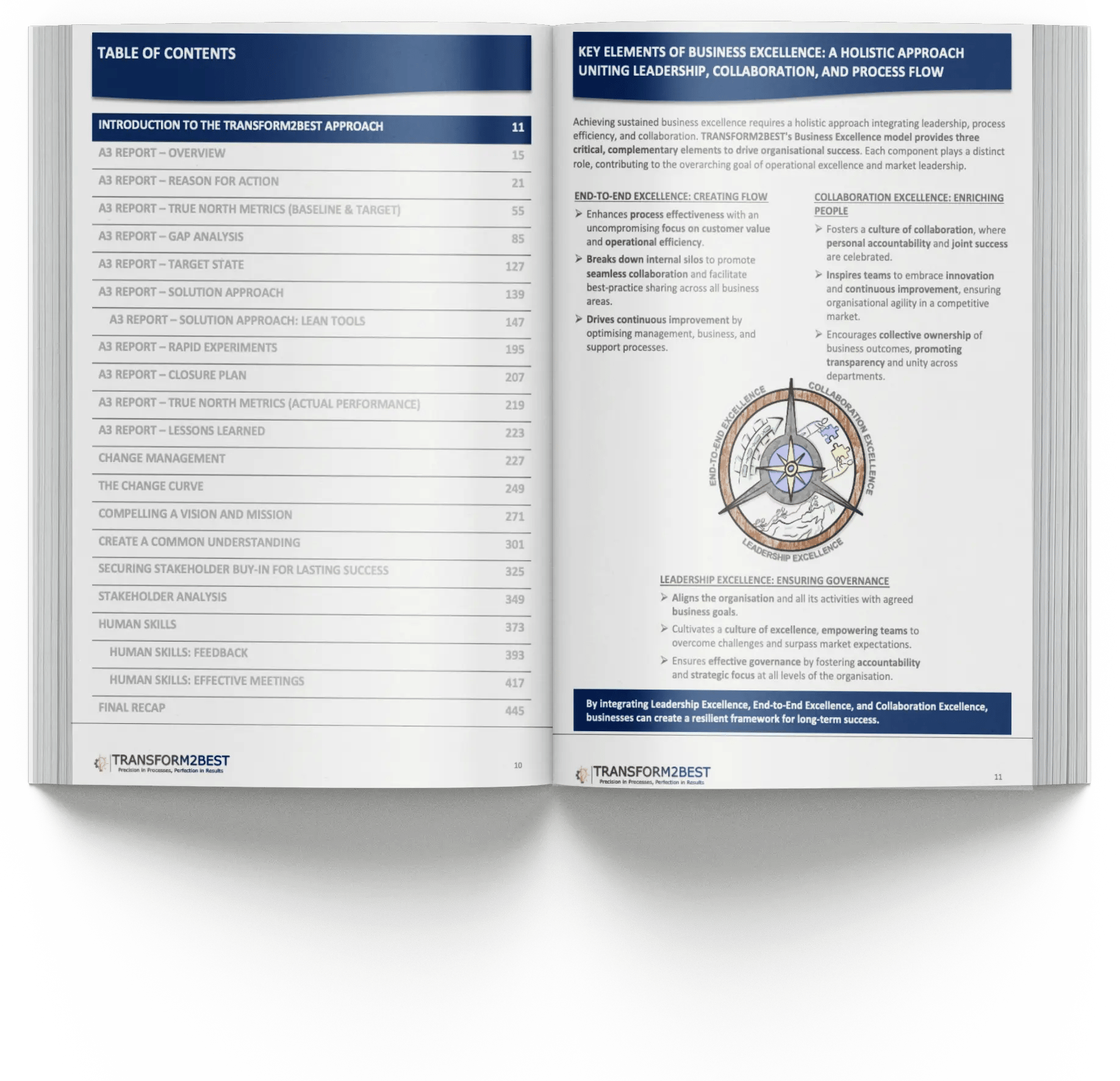 A business manual page showing a Table of Contents and Key Elements of Business Excellence with a circular flow diagram.