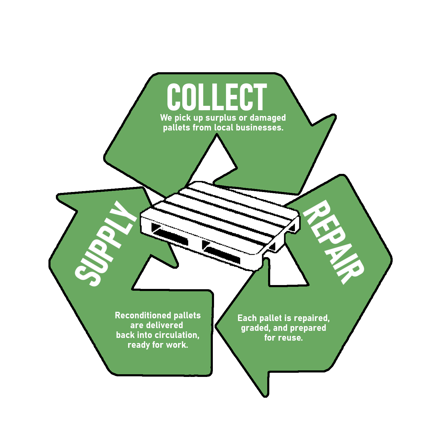 Diagram of our process