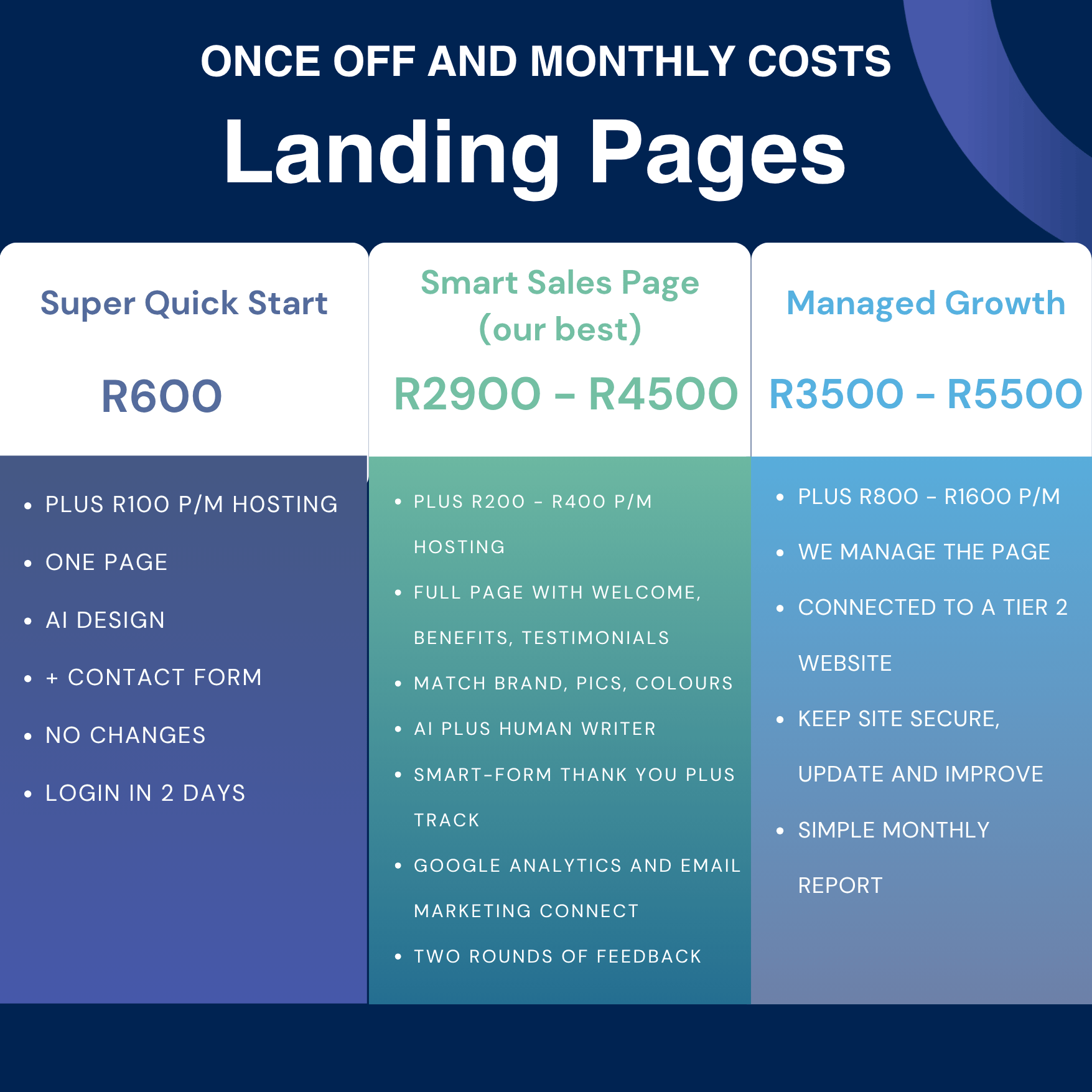 pricing plan for landing pages