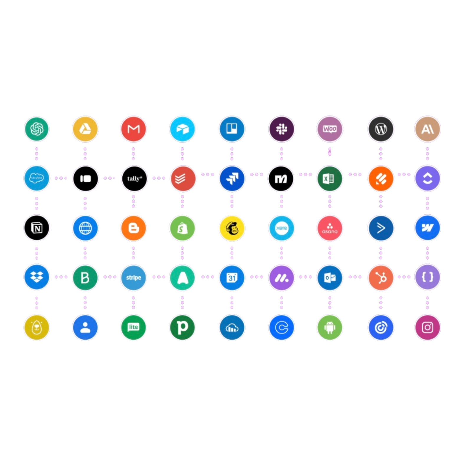 Automatisation des process métier