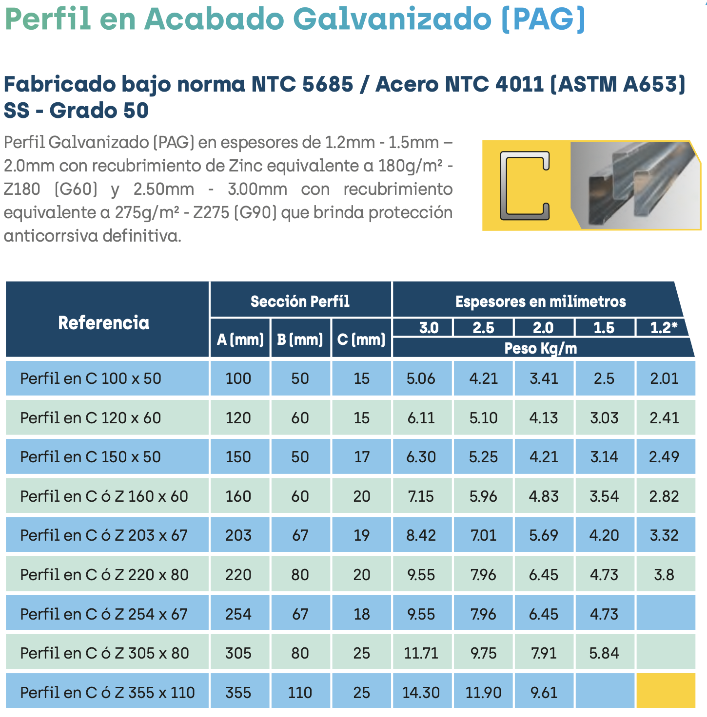 Ficha tecnica perfil galvanizado PAG