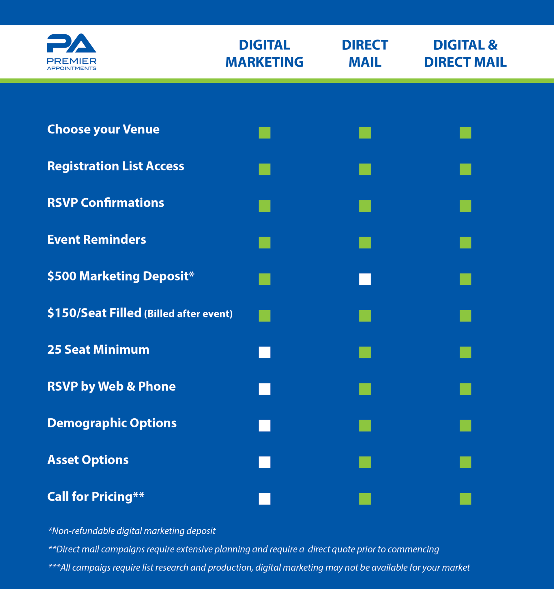 Premier Appointments Pricing Seminars