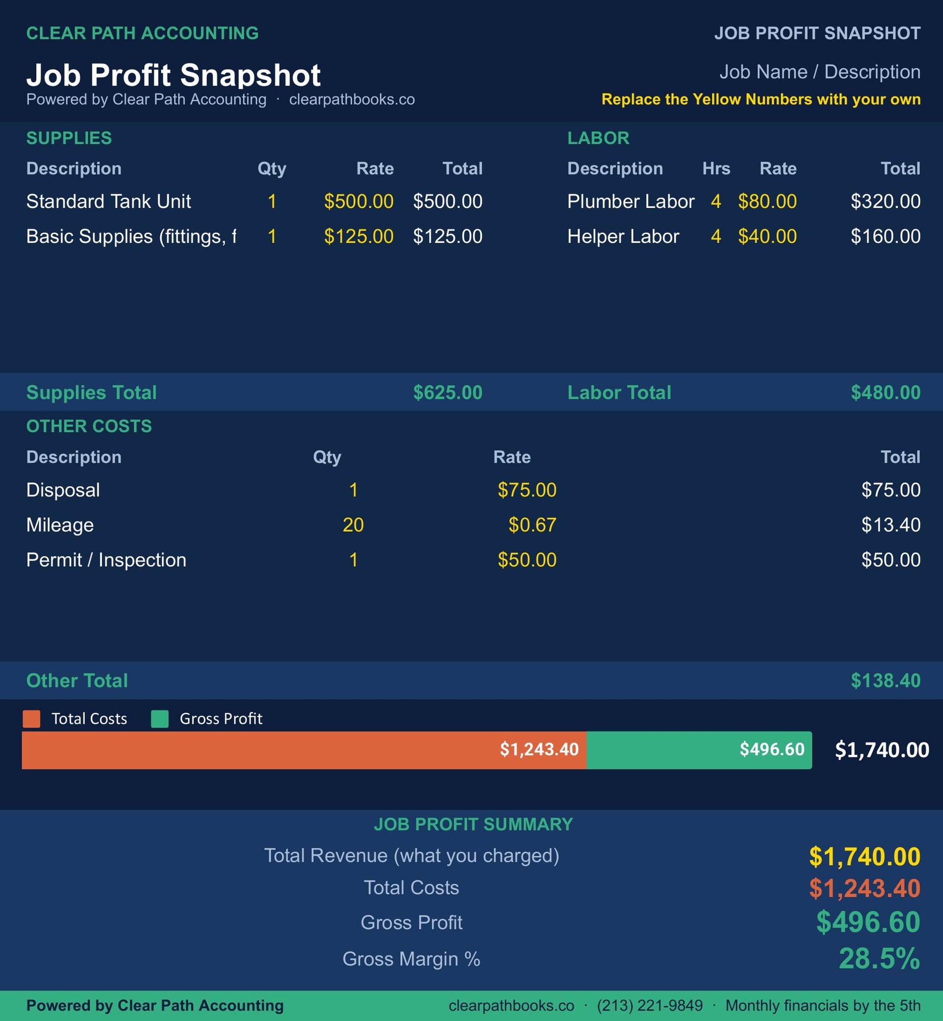 Job Profit Snapshot example showing job costing breakdown for contractors