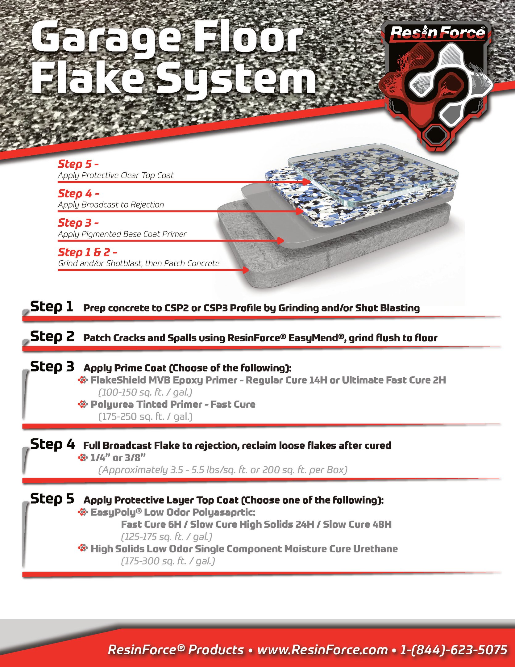 ResinForce Garage Floor Systems