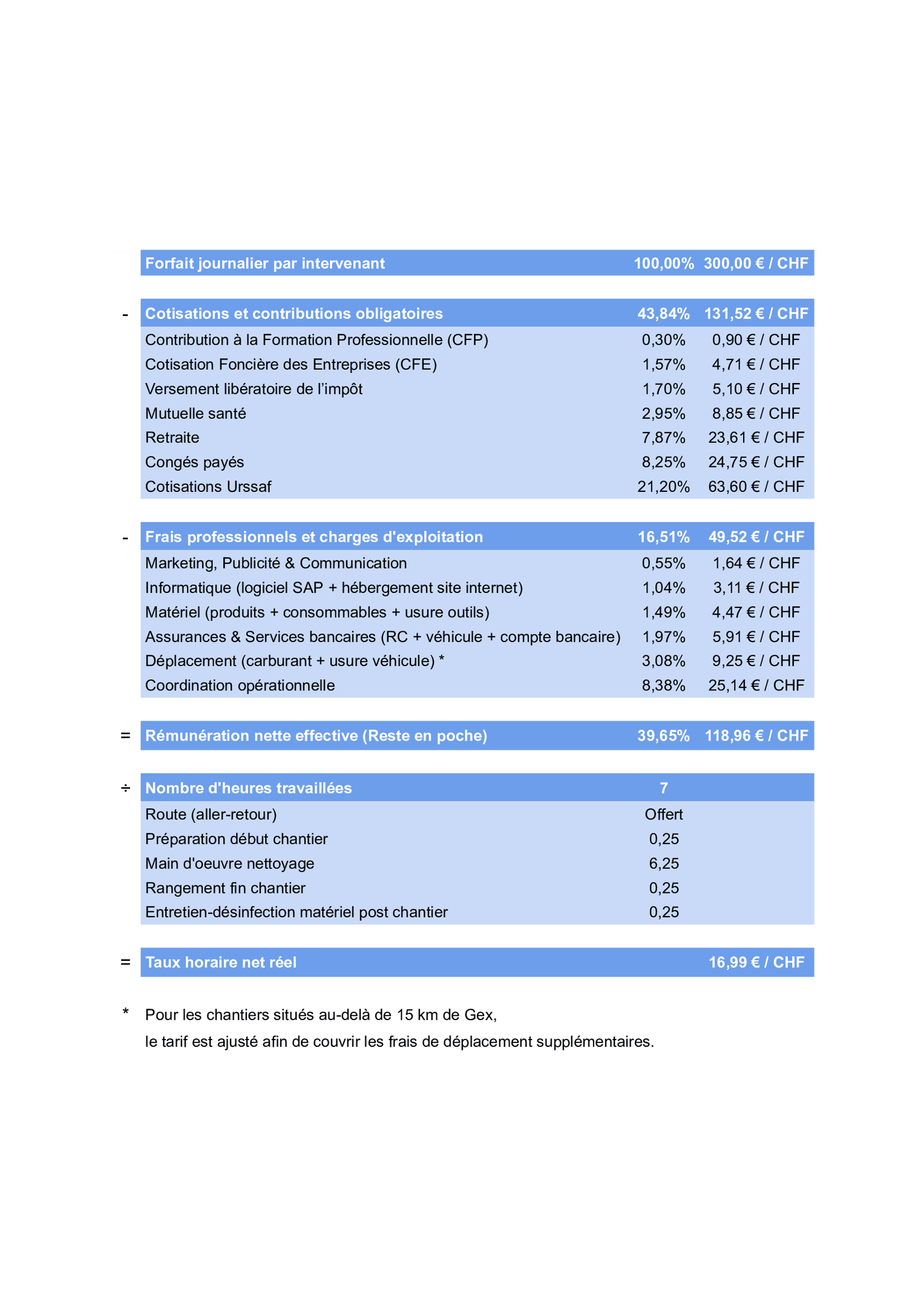 detail-tarif-journalier-expere