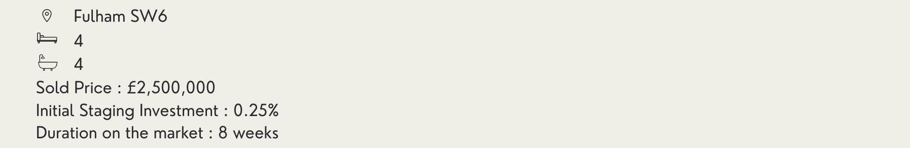 Case study metrics for a staged 4-bedroom house in Fulham, sold for £2.5m in 8 weeks after staging