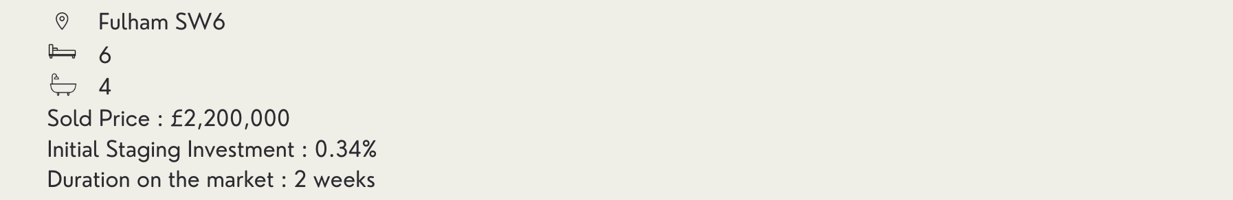 Case study metrics for a staged 6-bedroom house in Fulham, sold for £2.2m in 2 weeks after staging