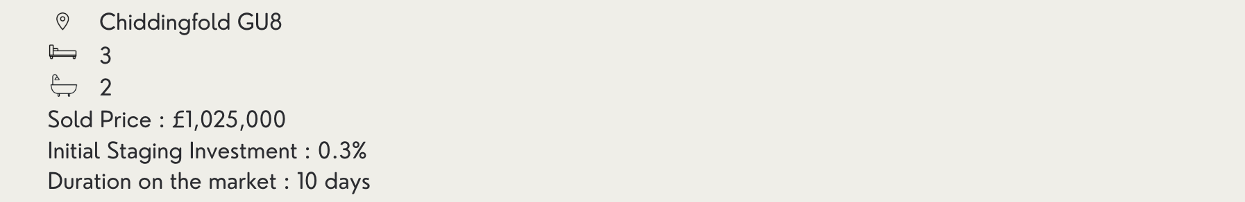 Case study metrics for a staged 3-bedroom property in Chiddingfold GU8, sold in 10 days for £1.025m