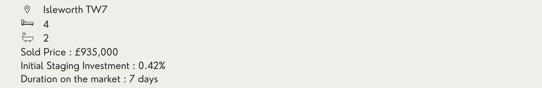 staging case study metrics of a 4-bedroom property in Isleworth TW7 sold in 7 days for £935,000