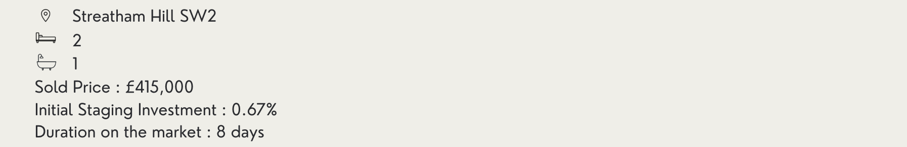 Case study metrics for a staged 2-bedroom maisonette in Streatham Hill, sold for £415k in 8 days