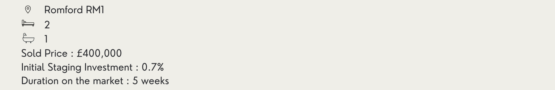Case study metrics for a staged 2-bedroom house in Romford, sold for £400k in 5 weeks after staging