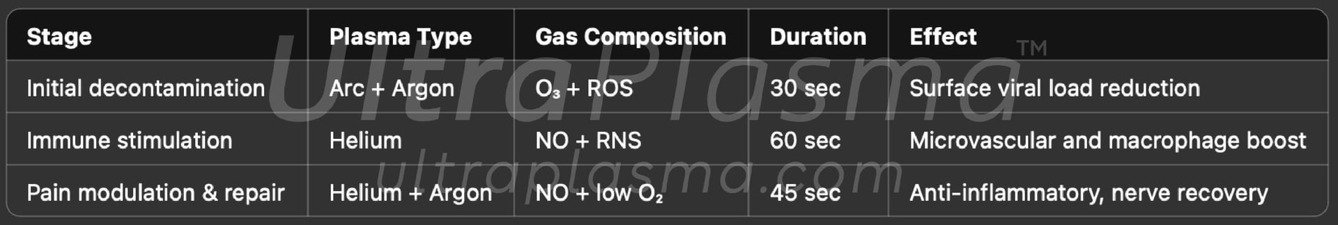 _ultra_plasma_ultra_plazma