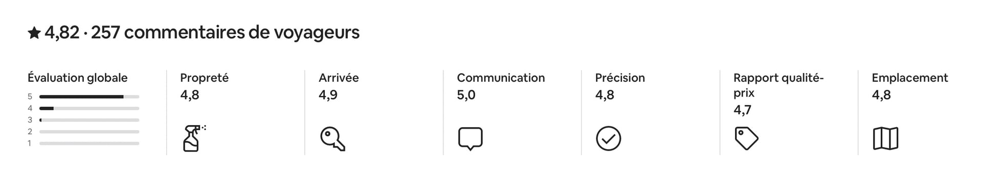 avis clients voyageurs airbnb superposés