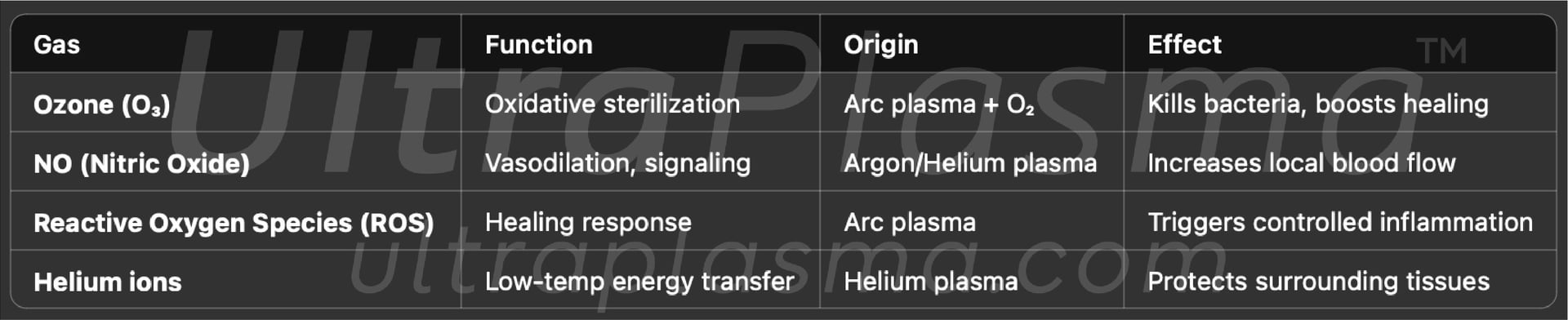 ultraplasma.com_gas_reactions_helium_arc_argon_ultra_plasma_ultra_plasma