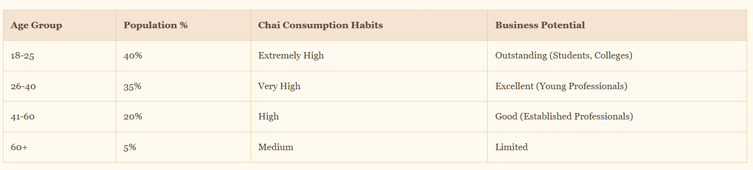 demographic and economic powerhouse