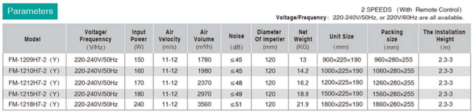 Restuarant air curtains