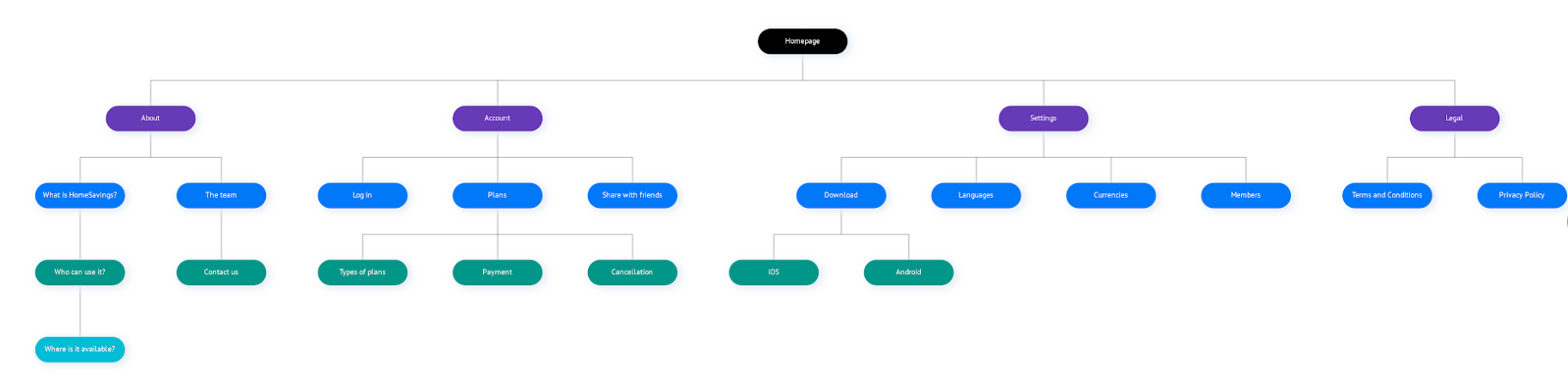 image of a sitemap