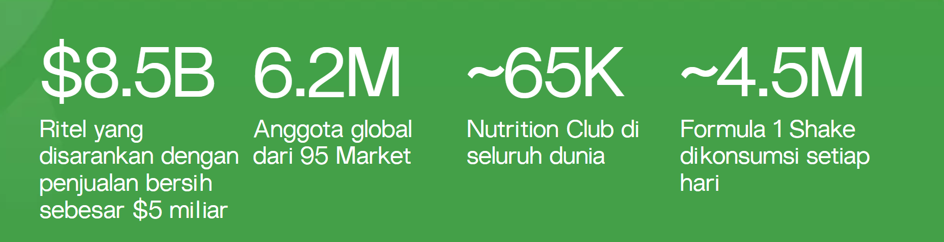 Tentang Herbalife Solo