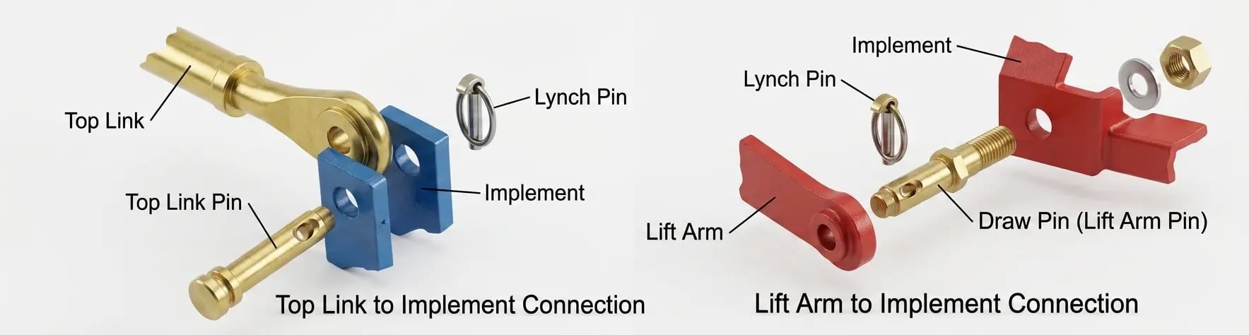 Lift Arm to Implement Connection