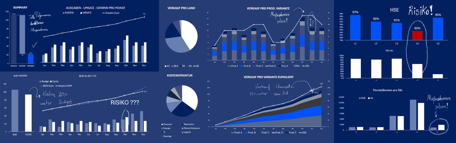 Dashboards - Key Performance Indicators (KPIs)
